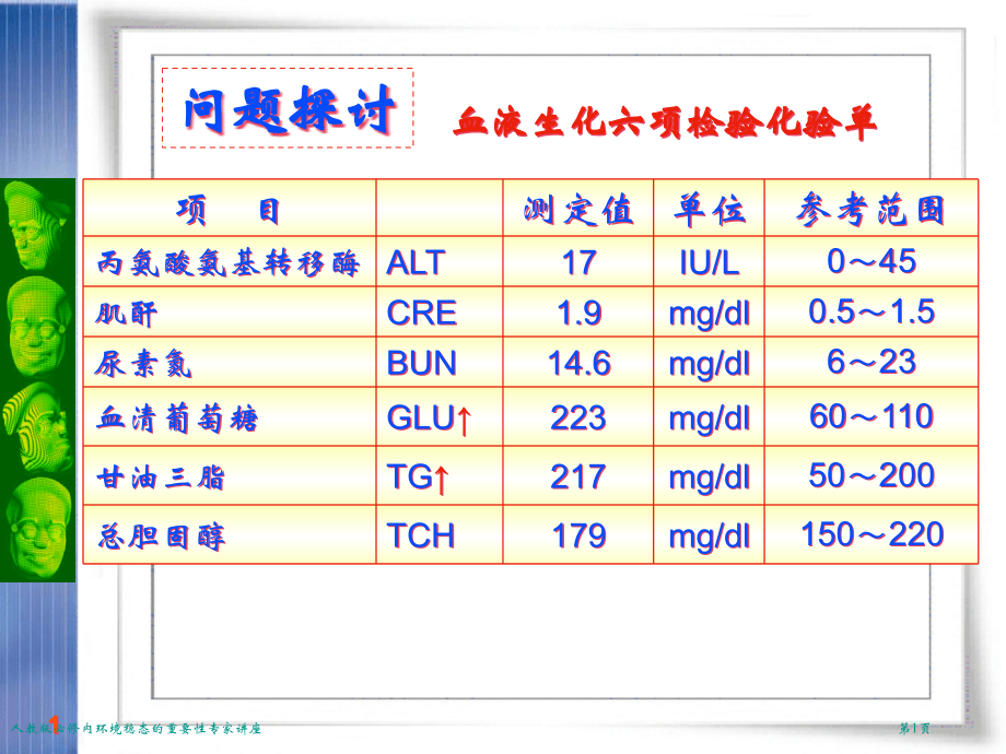 人教版必修内环境稳态的重要性专家讲座.pptx_第1页