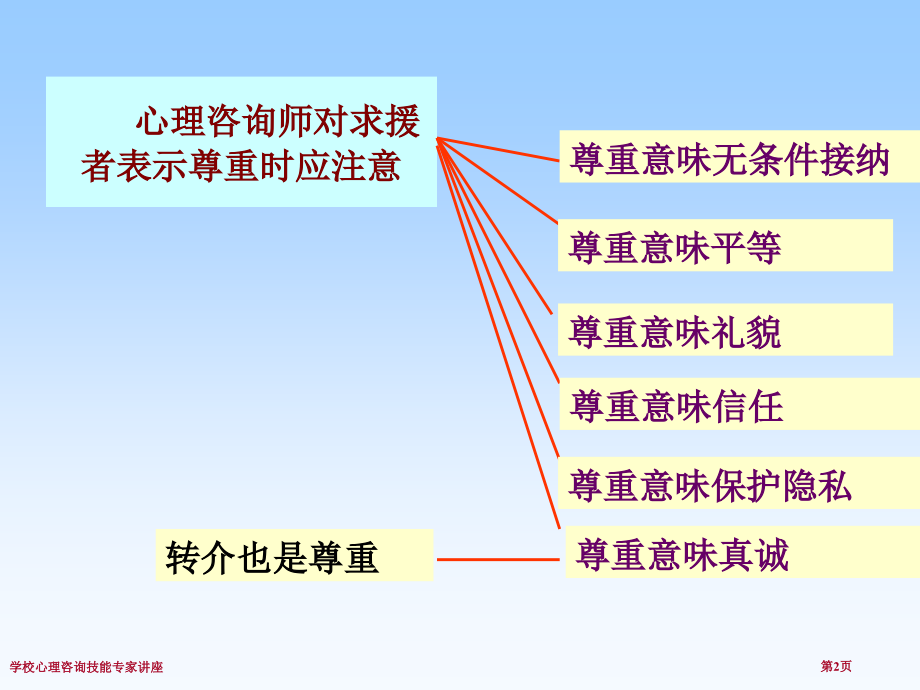 学校心理咨询技能专家讲座.pptx_第2页