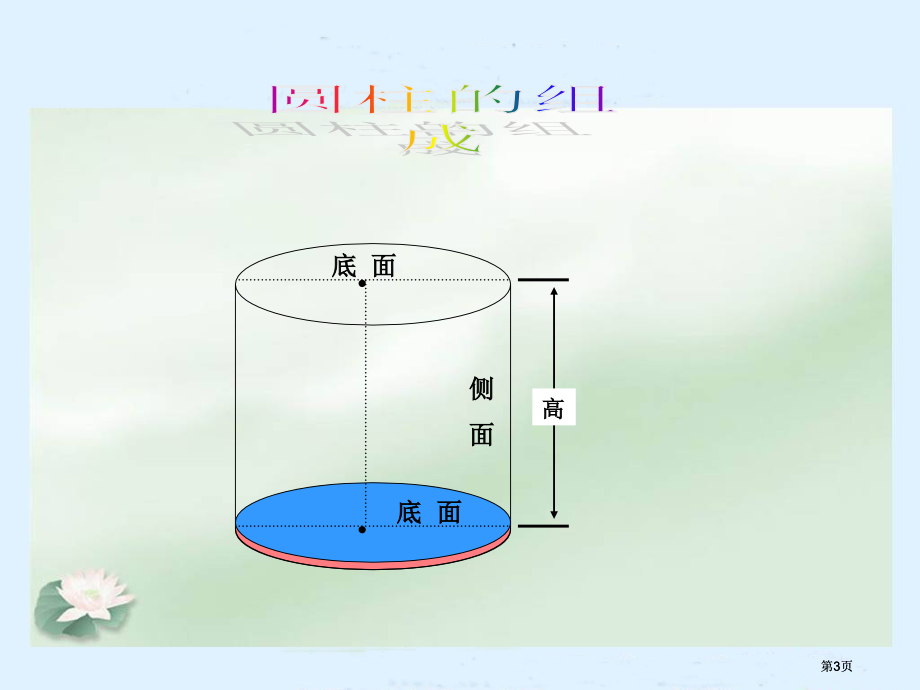 圆柱表面积练习章节市公开课金奖市赛课一等奖课件.pptx_第3页