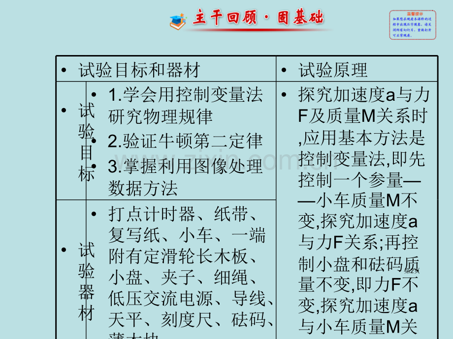 金榜高考物理第一轮复习教师配套必修1实验四验证牛顿运动定律公开课获奖课件.pptx_第2页