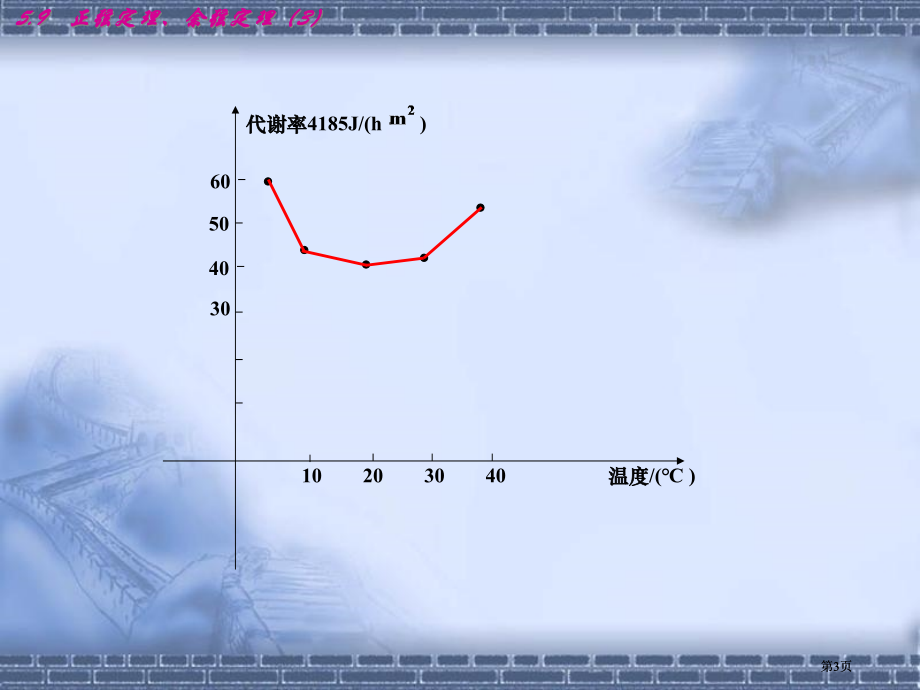 实际问题的函数刻画市公开课金奖市赛课一等奖课件.pptx_第3页