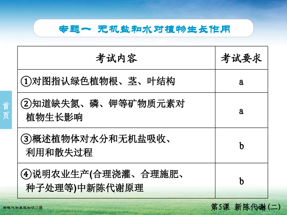 新陈代谢主题知识讲座.pptx_第3页