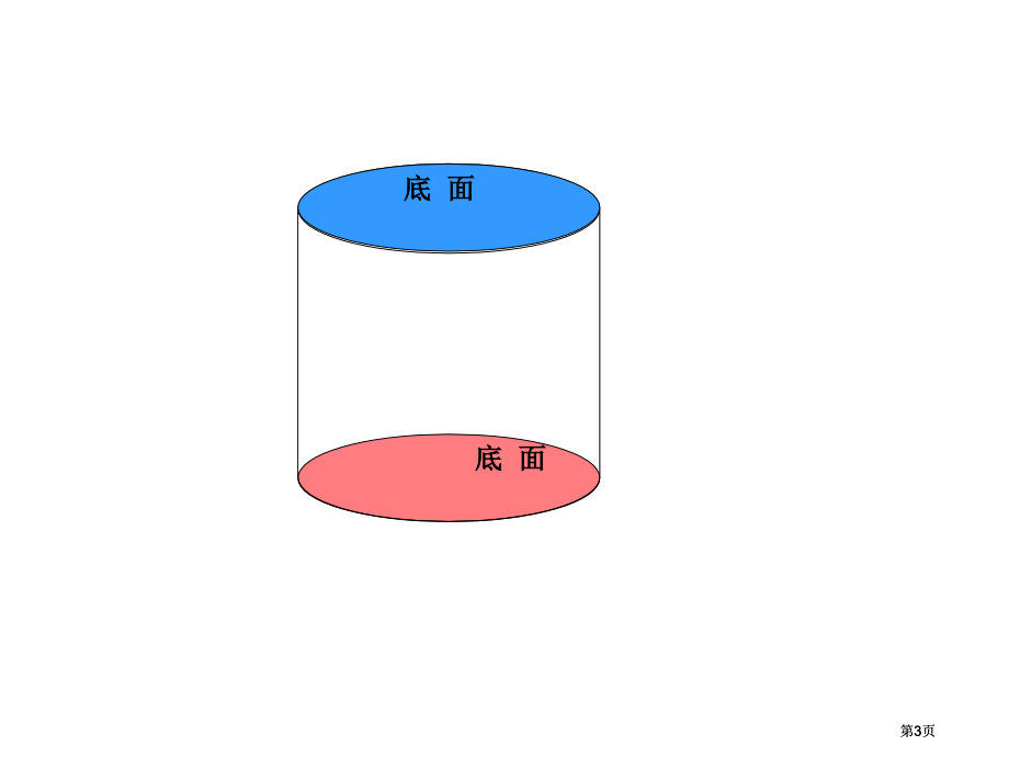 西师大版数学六年级下册圆柱的表面积课件之一市公开课金奖市赛课一等奖课件.pptx_第3页