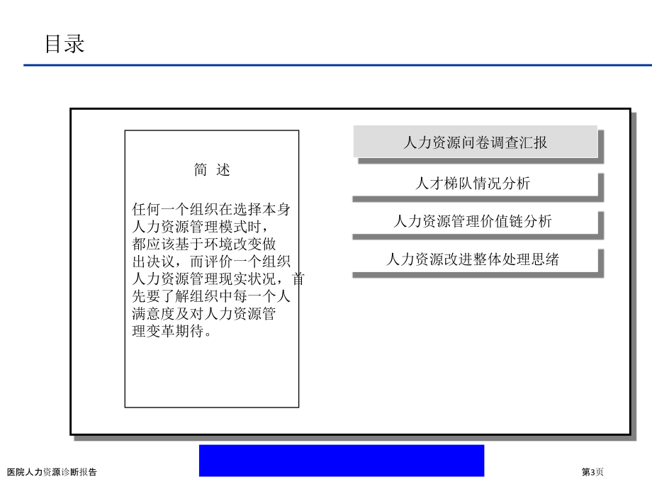 医院人力资源诊断报告.pptx_第3页