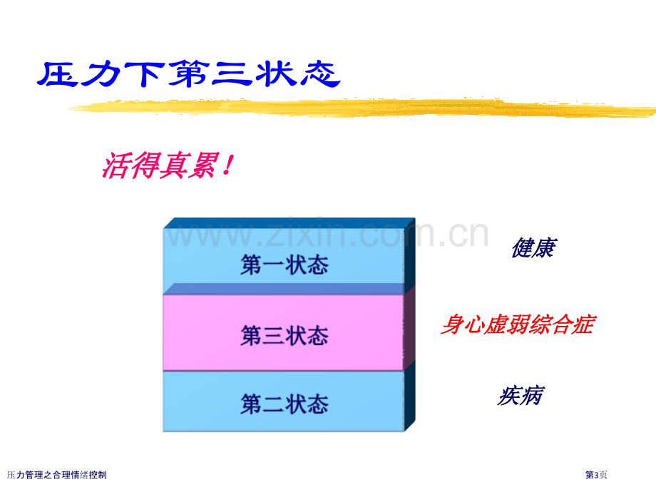 压力管理之合理情绪控制.pptx_第3页