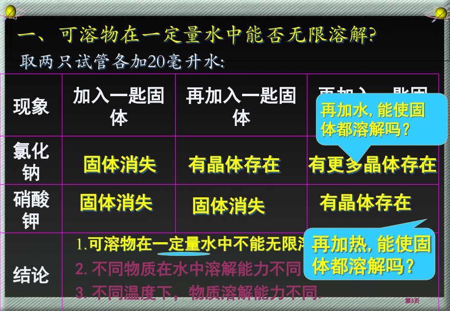 课题2溶解度一课时市公开课金奖市赛课一等奖课件.pptx_第3页