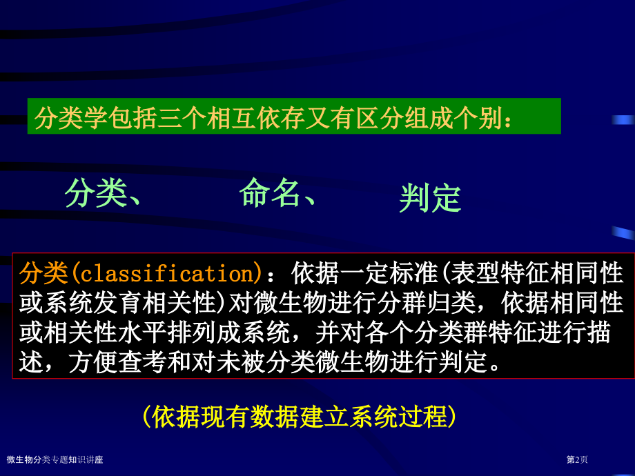 微生物分类专题知识讲座.pptx_第2页