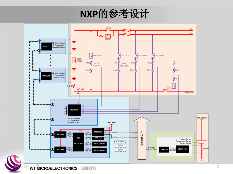 面向功能安全的BMS设计方案PPT.ppt_第2页