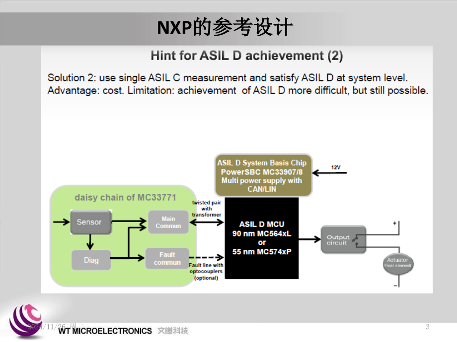 面向功能安全的BMS设计方案PPT.ppt_第3页