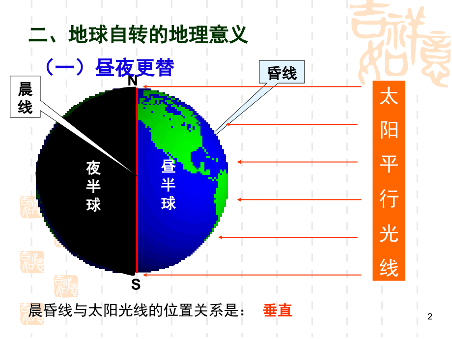 高一地理必修一地球的自转公转(课堂PPT).ppt_第2页