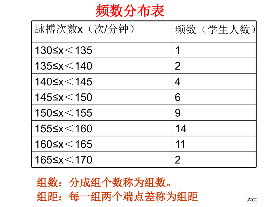 体育老师统计了全班同学一分钟时间脉搏的次数市公开课金奖市赛课一等奖课件.pptx_第3页