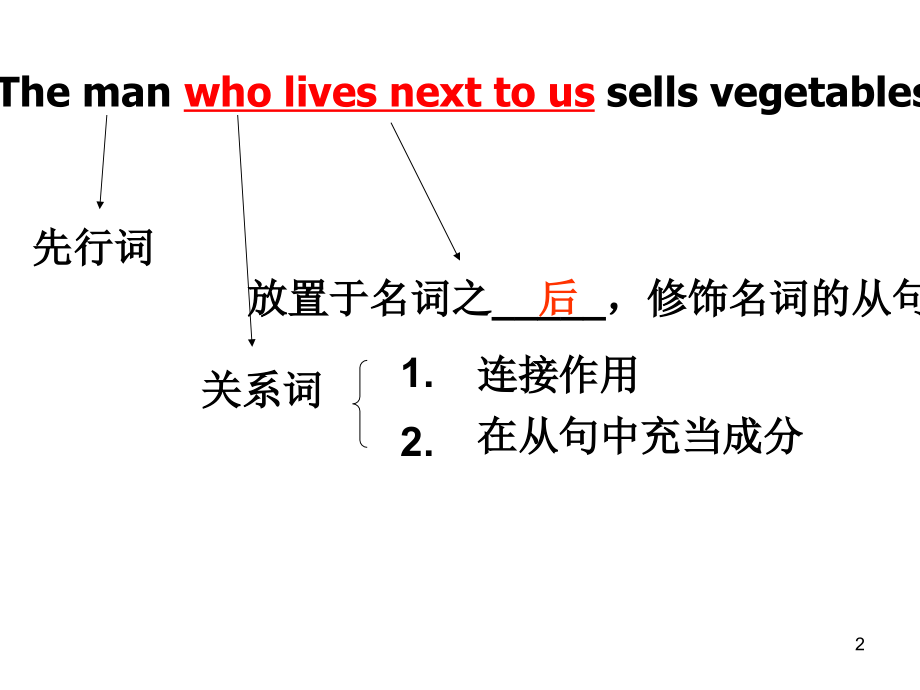 高三定语从句复习PPT幻灯片课件.ppt_第2页