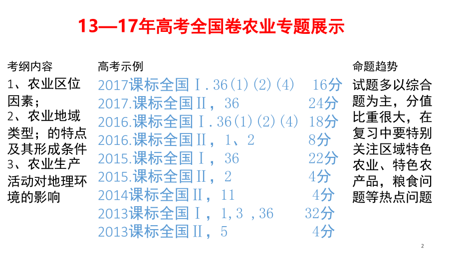 高三地理农业专题复习(课堂PPT).ppt_第2页