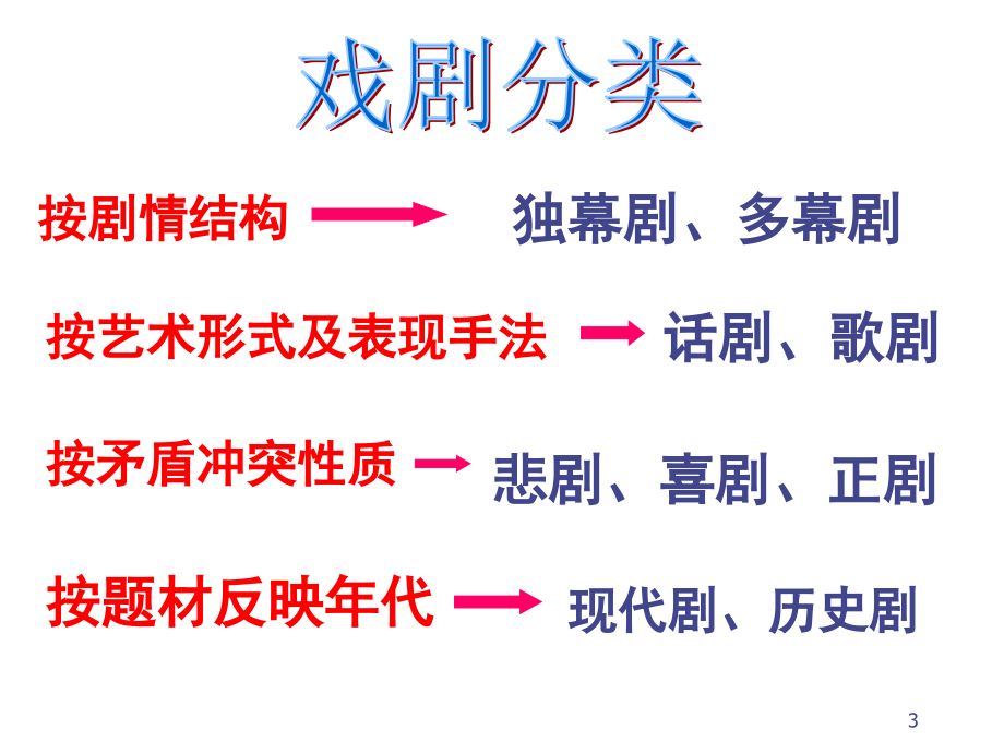 高中语文《雷雨》教学(课堂PPT).ppt_第3页