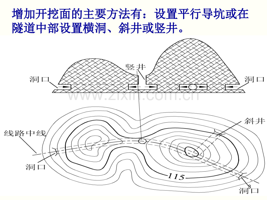 隧道施工测量.ppt_第3页