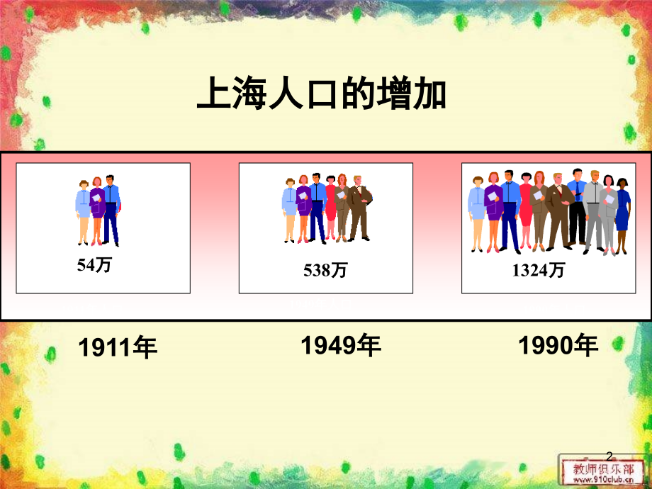 高一地理必修二城市化(课堂PPT).ppt_第2页