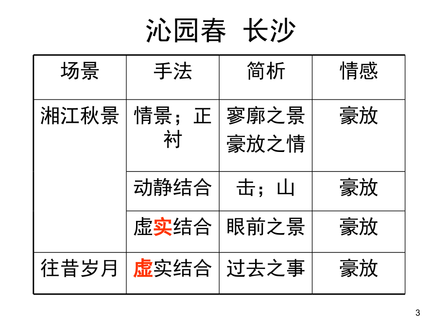 高中语文一轮复习(必修一)(课堂PPT).ppt_第3页