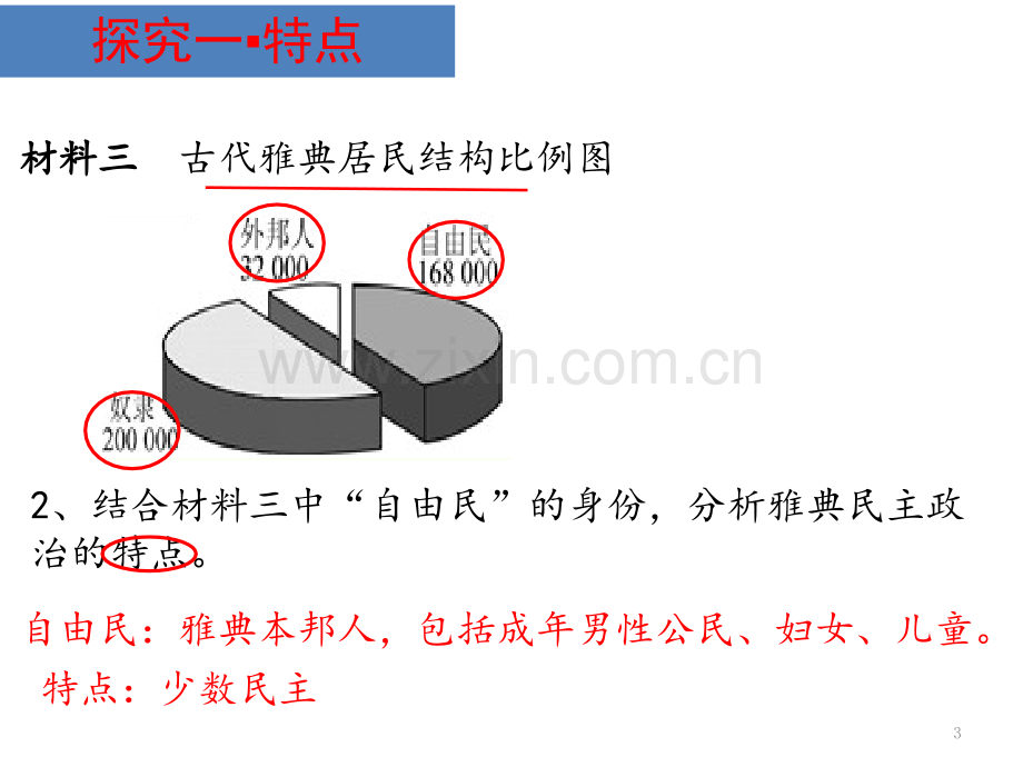 雅典民主政治的特点及评价PPT演示课件.pptx_第3页