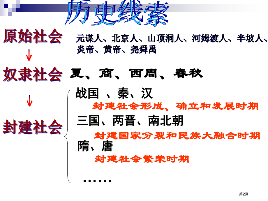 七下隋朝清朝840年前市公开课金奖市赛课一等奖课件.pptx_第2页