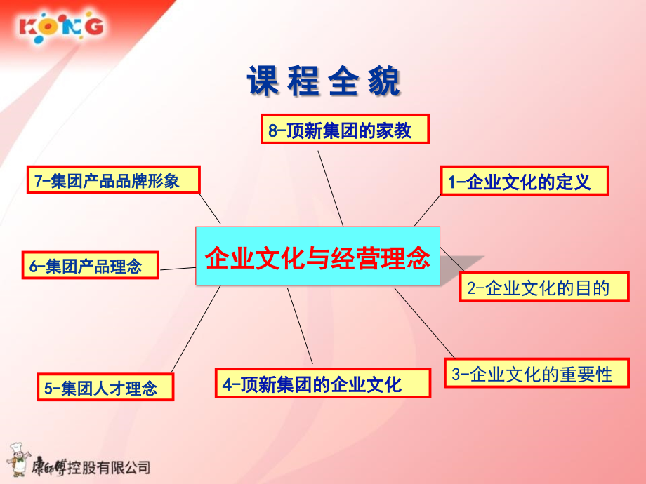 顶益(康师傅面)新人训课程之一企业文化与理念(课堂PPT).ppt_第3页