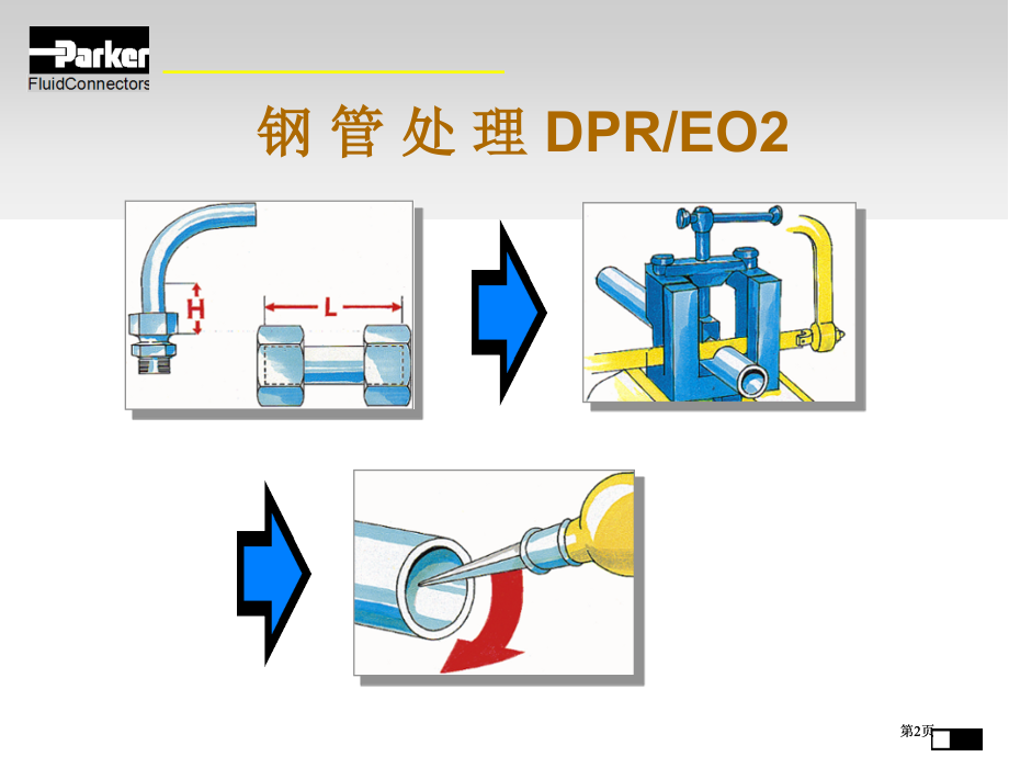 卡套式管接头的装配教学市公开课金奖市赛课一等奖课件.pptx_第2页