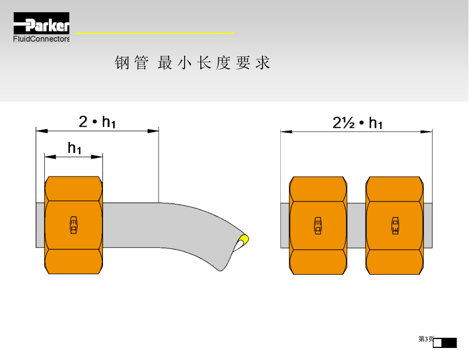 卡套式管接头的装配教学市公开课金奖市赛课一等奖课件.pptx_第3页