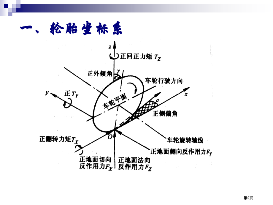 一轮胎坐标系市公开课金奖市赛课一等奖课件.pptx_第2页