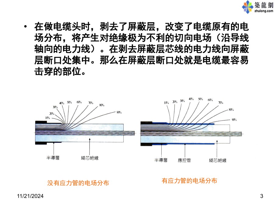 高压电缆头制作工艺讲解演示幻灯片.ppt_第3页