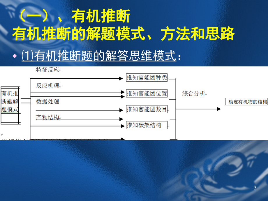 高三专题：有机合成与推断(课堂PPT).ppt_第3页