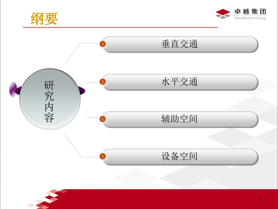 高层办公楼核心筒设计研究.ppt_第2页