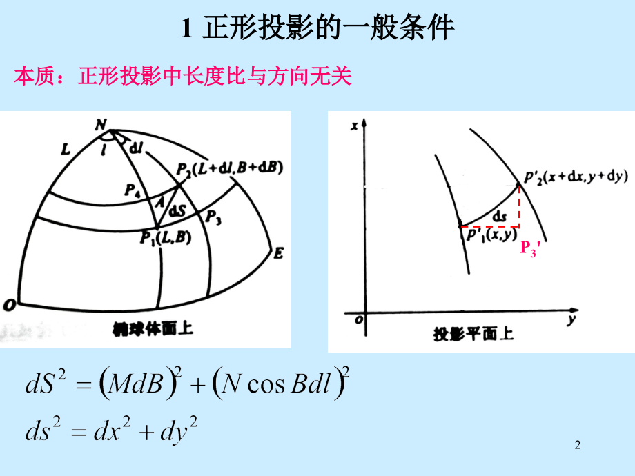 高斯平面直角坐标系.ppt_第2页