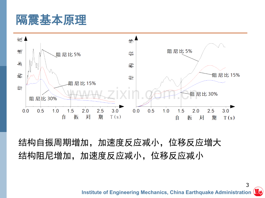 隔震结构设计-文档资料.ppt_第3页