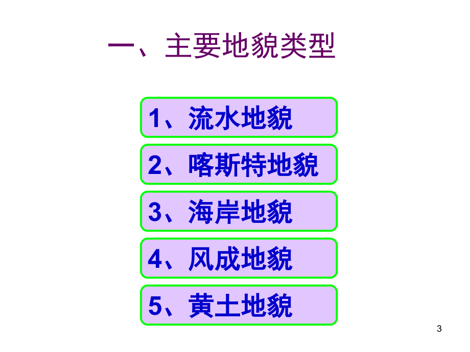 高一地理专题7地貌(课堂PPT).ppt_第3页