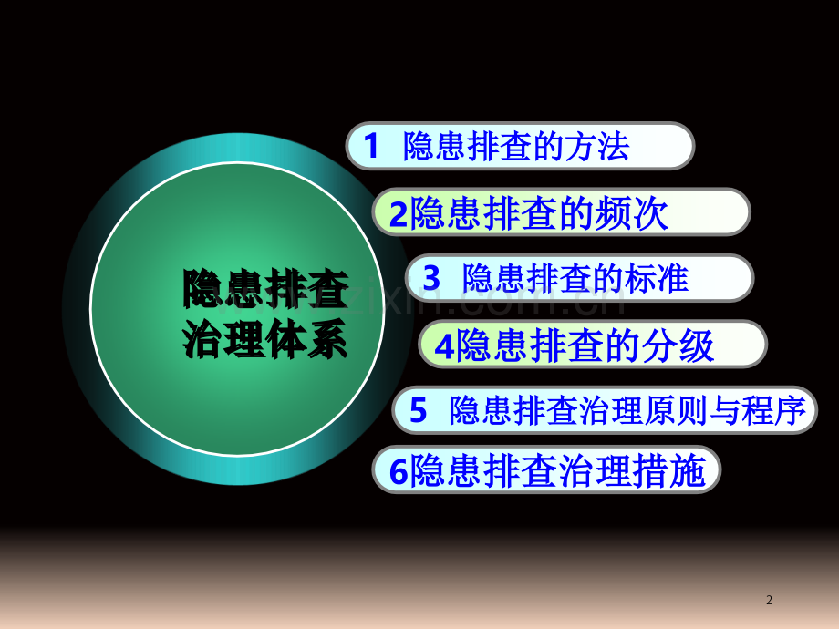 隐患排查治理体系.ppt_第2页