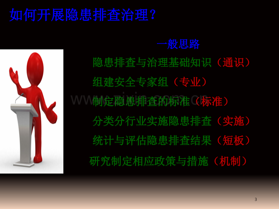 隐患排查治理体系.ppt_第3页