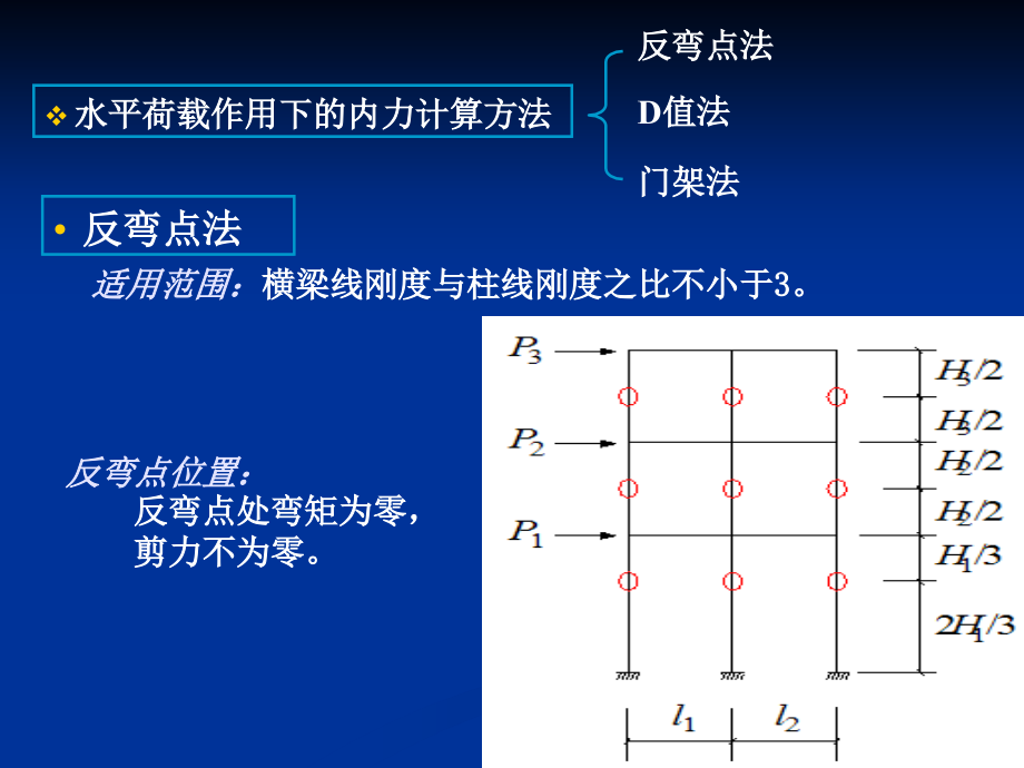 高层建筑结构设计D值法及侧移计算.ppt_第2页