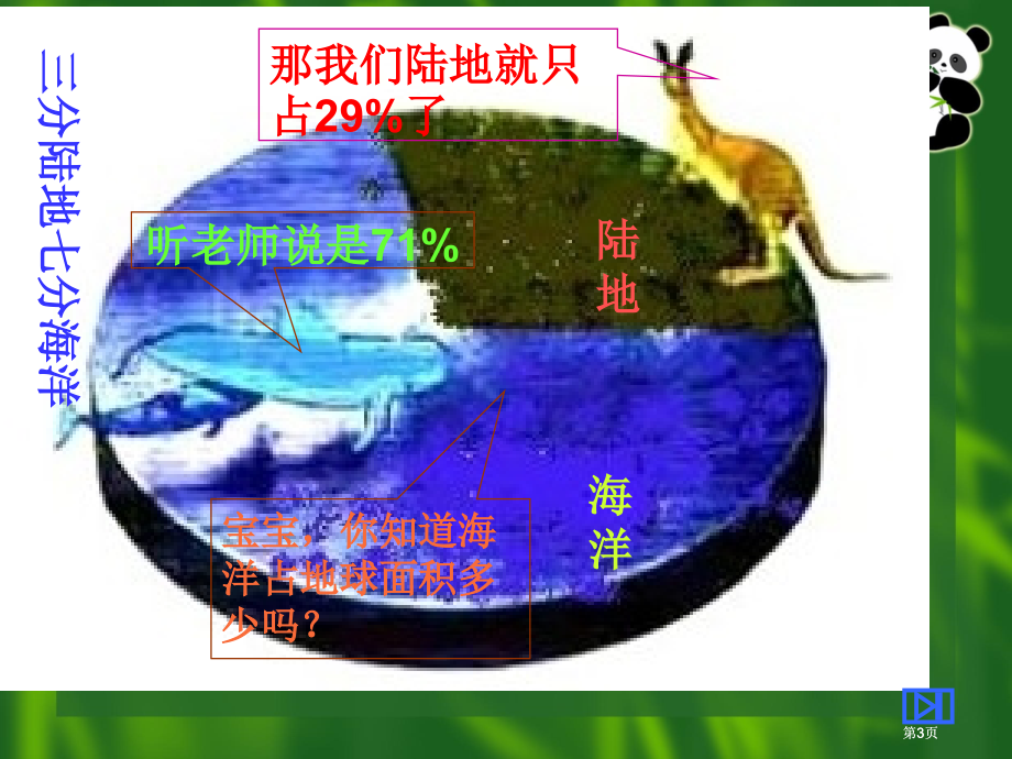 七年级地理陆地和海洋市公开课金奖市赛课一等奖课件.pptx_第3页