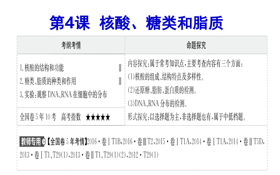 高三生物一轮复习核酸、糖类和脂质(课堂PPT).ppt_第1页