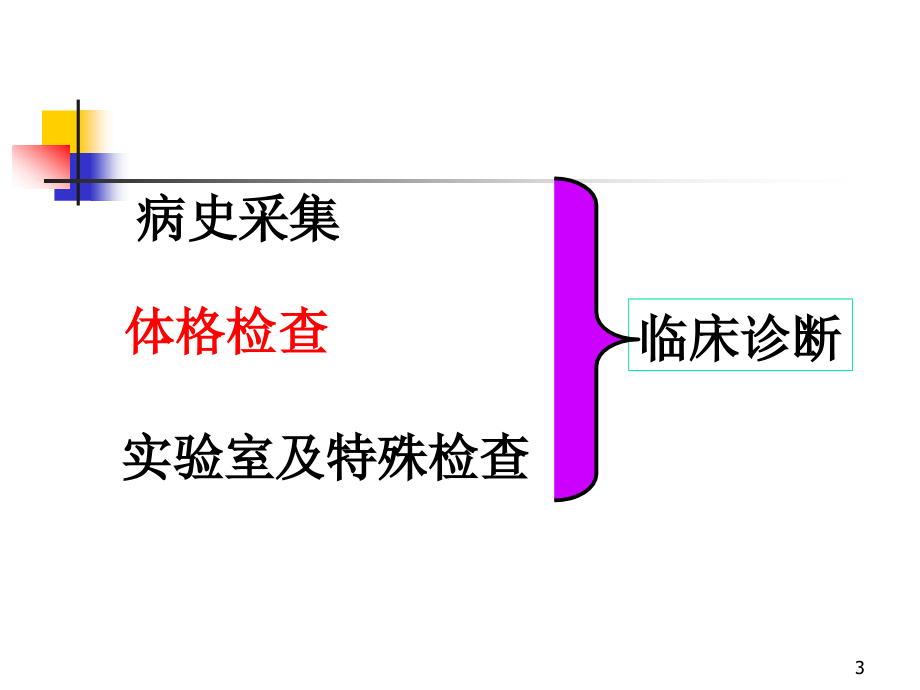 诊断学---体格检查基本方法(课堂PPT).ppt_第3页