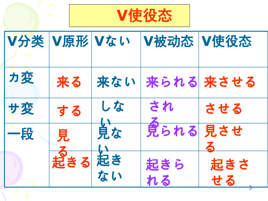 标准日本语第43(课堂PPT).ppt_第3页