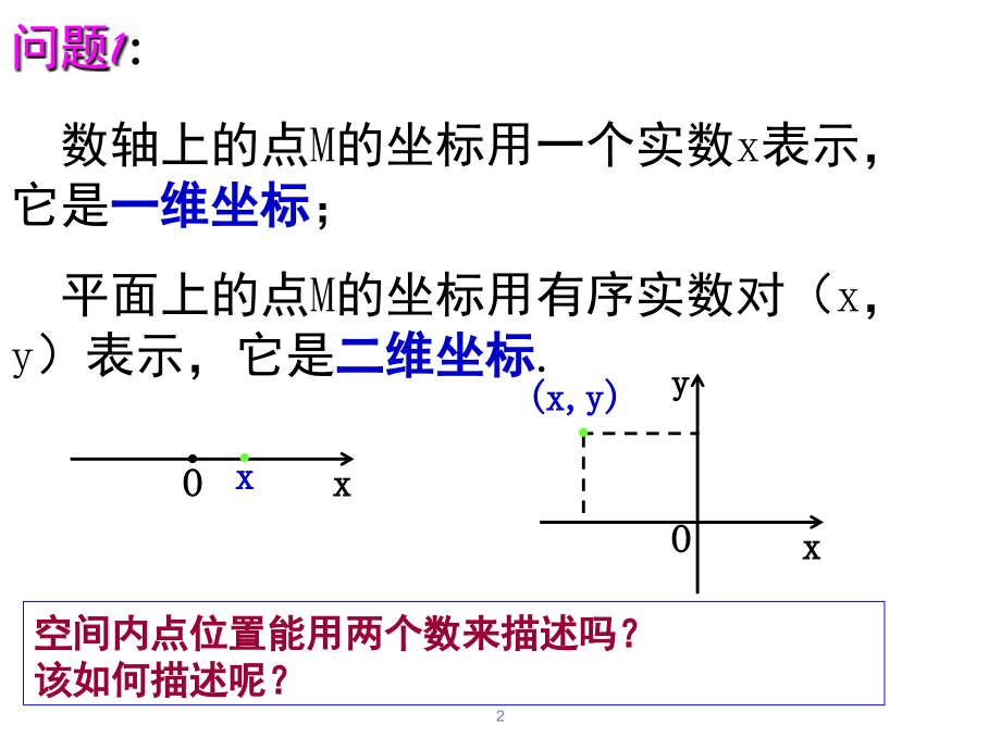 空间直角坐标系与两点间的距离(课堂PPT).ppt_第2页