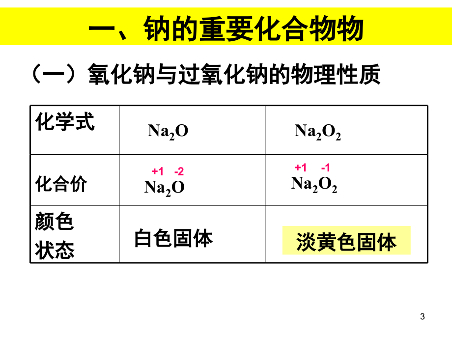 钠的重要化合物(课堂PPT).ppt_第3页