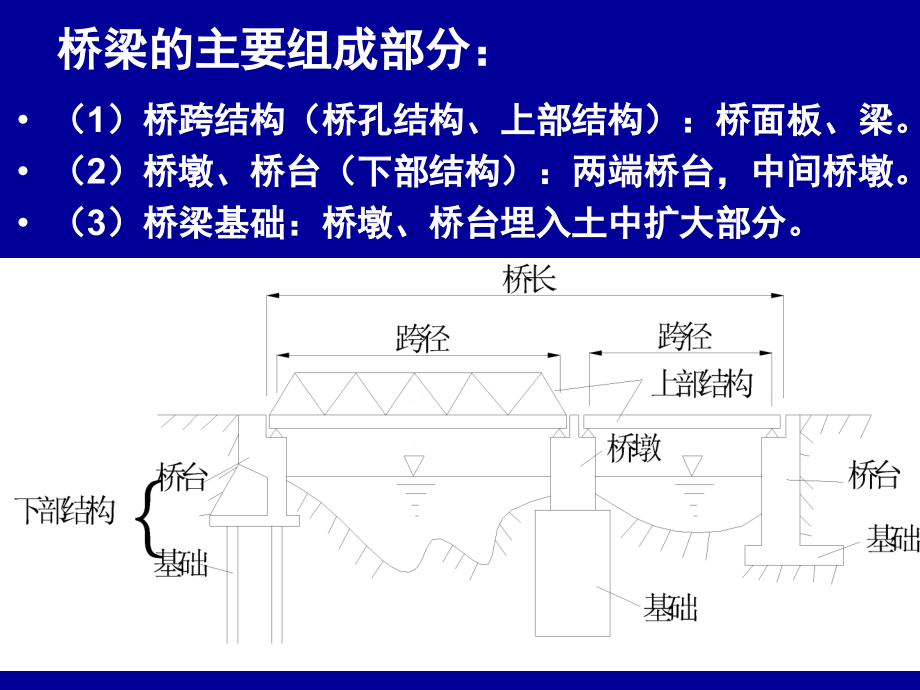 桥梁工程标准化图集演示幻灯片.ppt_第3页