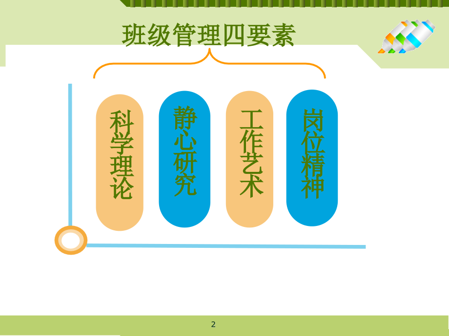 班级管理智慧优秀PPT.ppt_第2页