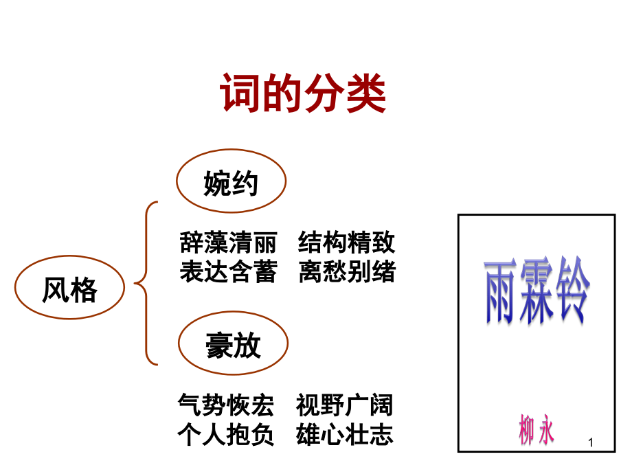 雨霖铃(优秀)(课堂PPT).ppt_第1页