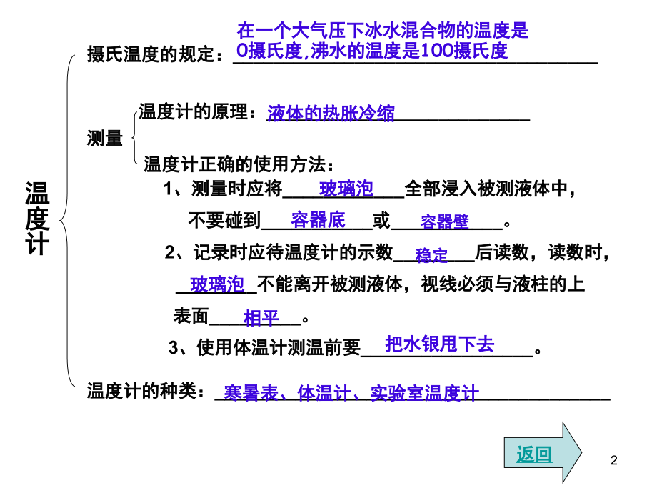 物态变化复习(课堂PPT).ppt_第2页