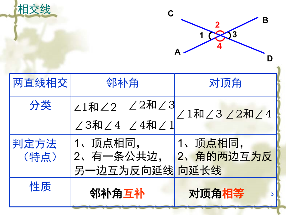 相交线与平行线复习课(课堂PPT).ppt_第3页