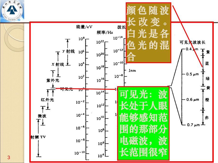 材料的光学性能(课堂PPT).ppt_第3页