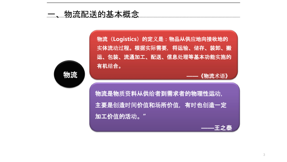 电商物流课件PPT学习课件.ppt_第3页