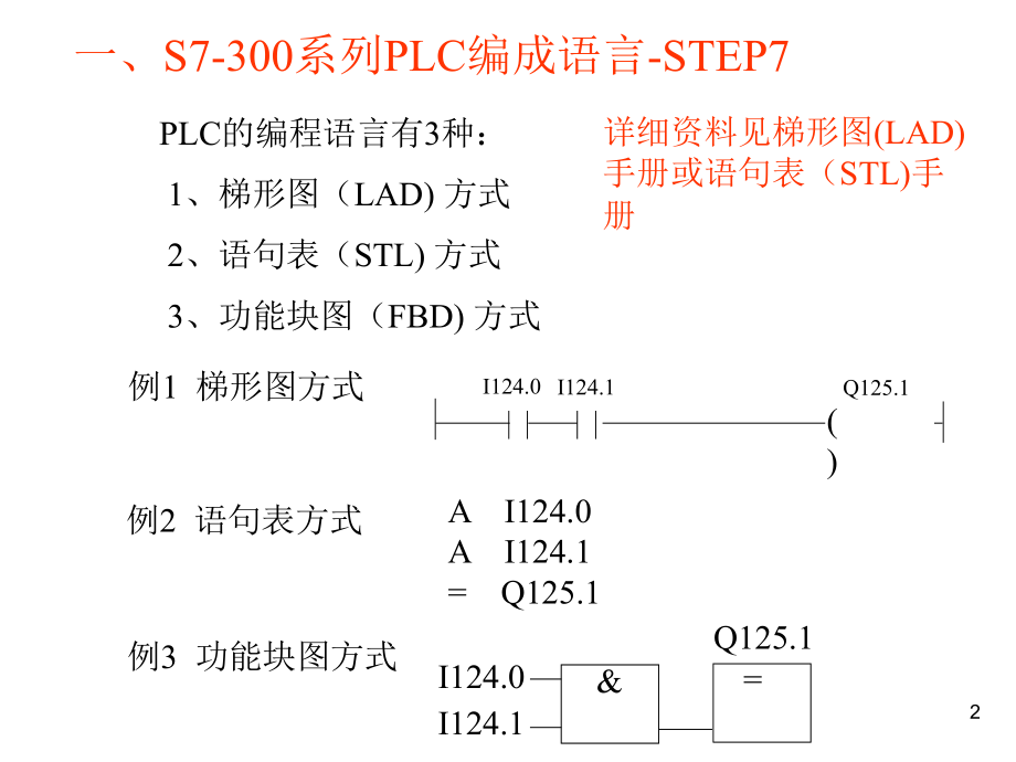 西门子PLC编程举例学习课件.ppt_第2页